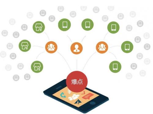 安康为什么越来越多的企业通过软文营销来引流